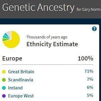 Surprised to this day, and extremely happy #DNA #ancestry #ancestrydna #Celt #Viking #Irish how bizarre lol (at Titusville, Florida)