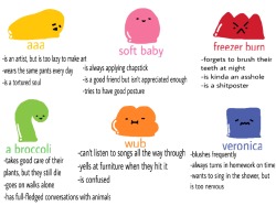 spoof:  petitraisin:  tag yourself i’m