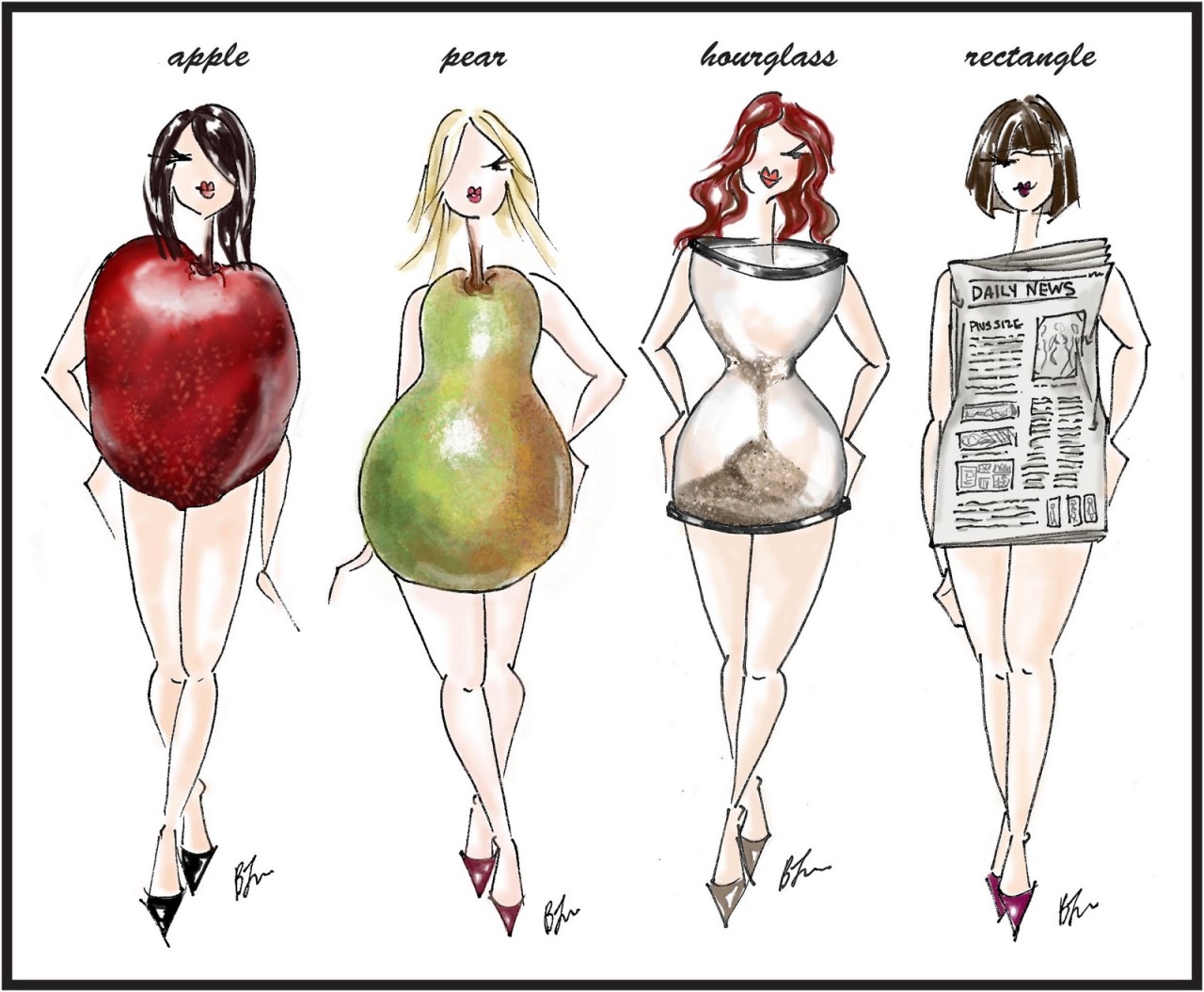 Stereotype women body image