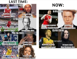 myulteriormotive:  myulteriormotive:  The Curse of Aaron Ramsey: Every time Aaron Ramsey has scored a goal, someone famous has died shortly after.   THE CURSE IS REAL 