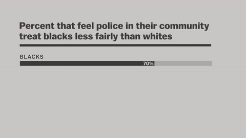 the-real-eye-to-see:African Americans DO NOT commit more crimes, but are more likely to be arrested 