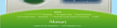 Porn photo sixpenceee:  An infograph on grave curiosities.