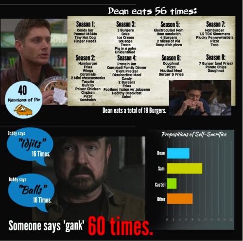 writingspeaks:  Supernatural Seasons 1-8 porn pictures