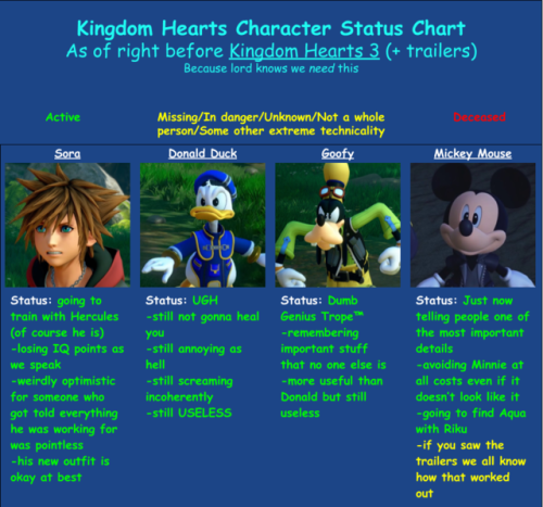 tunacoreofficial: Kingdom Hearts Status Chart (as of 9/21/2018)