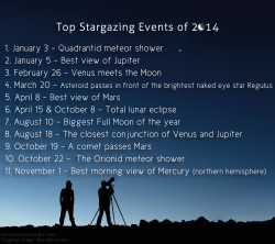 sci-universe:  2014 is rich in stargazing events and I put together a list to have a brief view of them. These are just some of the highlights to watch out for in the coming year, so I recommend checking out the full list with more details. Here is the