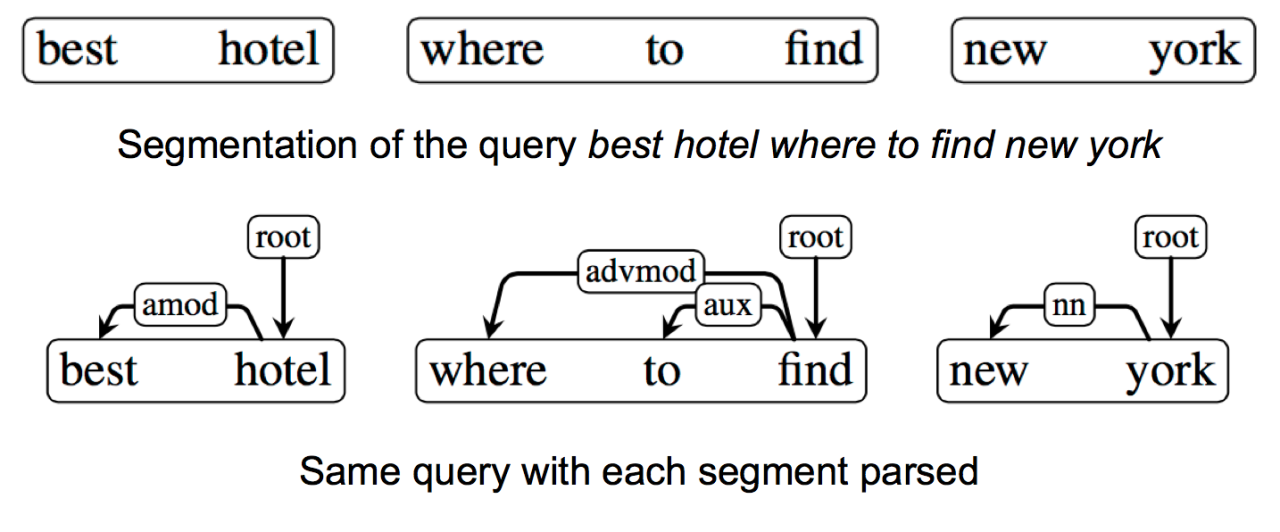 Frontiers  The Attentive Cursor Dataset