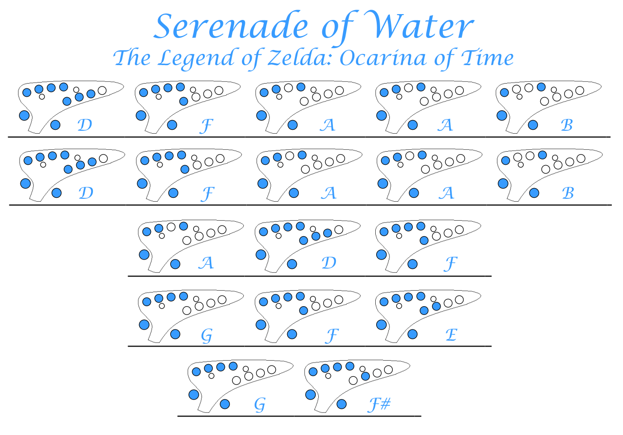 Easy Ocarina Tabs! — “Serenade of Water” (Water Temple) - Koji Kondo ...