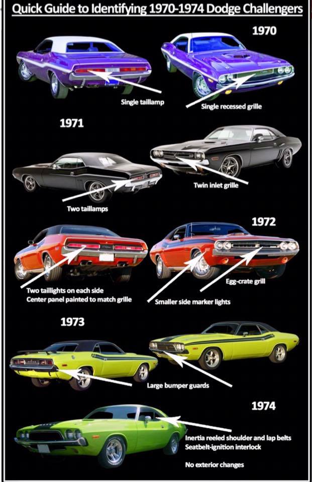 Mostly Mopar Muscle