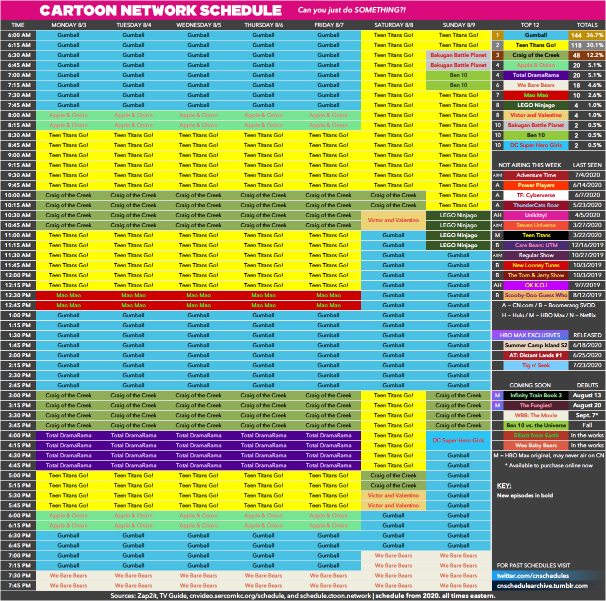 Cartoon Network schedule archive