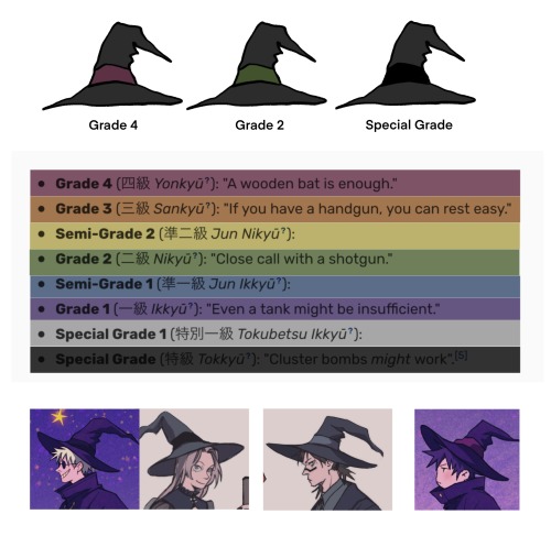 Ah, btw I don’t draw ribbons on their hats randomly, I came up with a system: ribbon’s color shows a