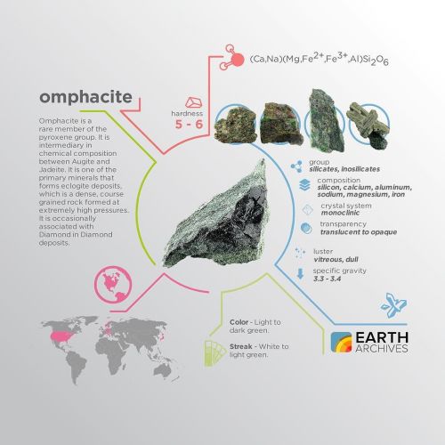 The name omphacite derives from the Greek ‘omphax’, which means 'unripe grape’ in 