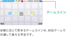 Tiny Cartridge 3ds What The Hell Is The 3ds S Game Coin System Tiny Cartridge 3ds What The Hell Is The 3ds S Game Coin System