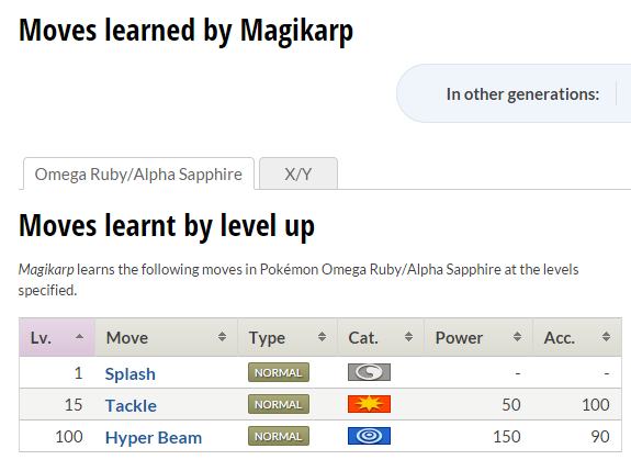 obamawaifu:  just so yall know, in pokemon oras magikarp can learn hyper beam