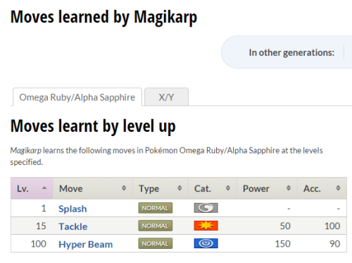 obamawaifu: just so yall know, in pokemon oras magikarp can learn hyper beam