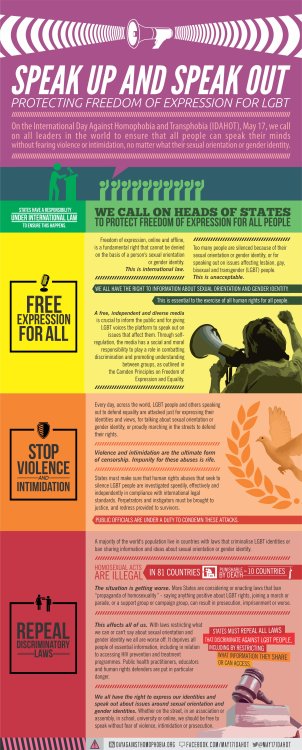 may17idahot: Our 2014 Freedom of Expression Campaign: See here for hi-res version. And join our thun