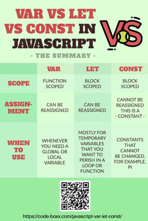 #Javascript #JS #webdeveloper #coding #programming #beginner -...