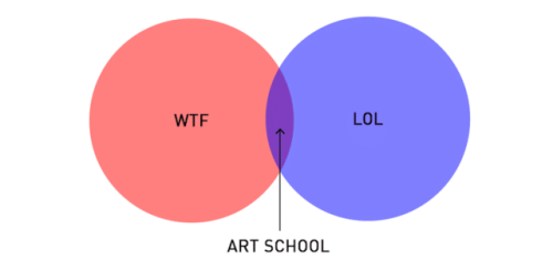 mymodernmet:
“Design Professor Shares Witty Wisdom in Honest Charts About Creative Life
”