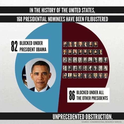 phroyd:  The WORST Republican Congress Ever! Phroyd 