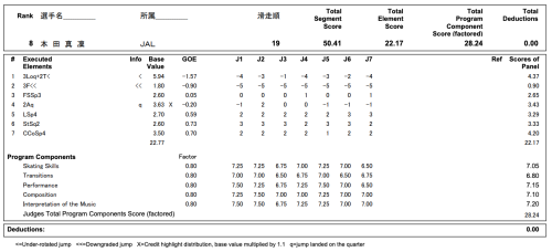 Marin’s protocols from 2020 Eastern Sectionals