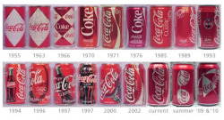 darlingdegausser:  jvnk:  Soda Can Evolution