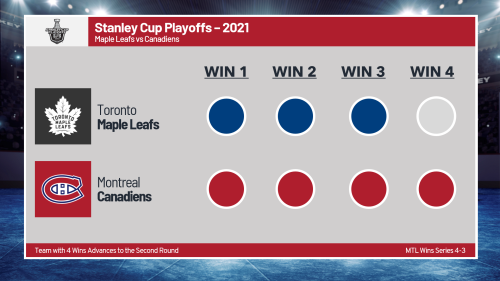 Sports: 53 Years since y'all last won a cup…that drought expands to 54. Toronto gonna Toronto