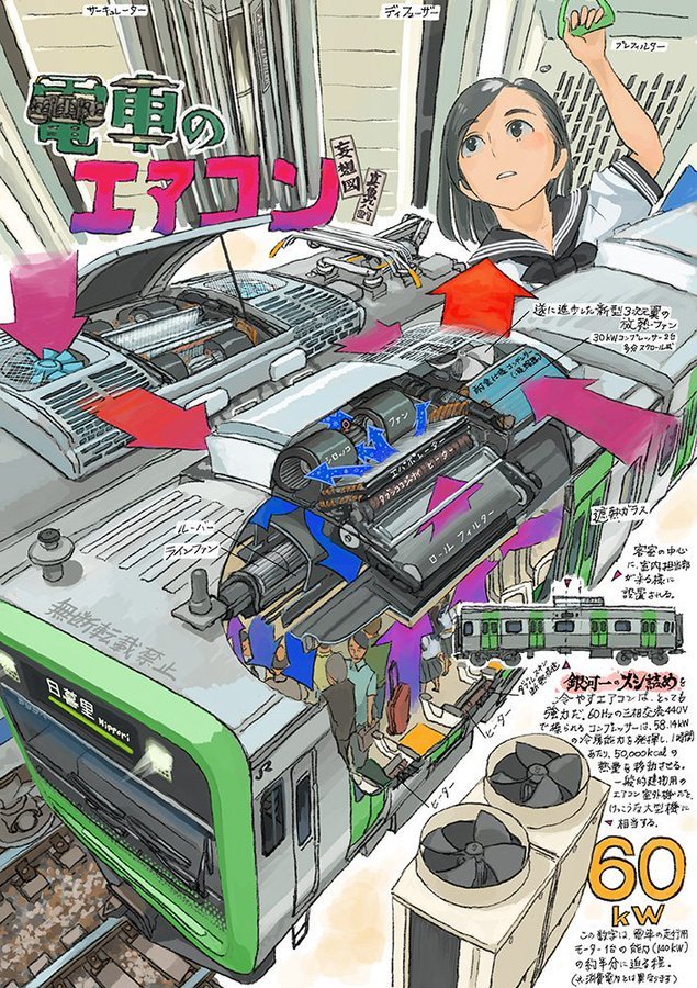 y-kasa:mao9821/真魚: 「電車のクーラーの #室外機 https://t.co/mYtDyjLUyL」