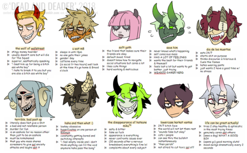 hellandfurther:I REVAMPED THE TAG YOURSELF MEME I MADE LAST YEAR please… have at it… (i’m “u wot m8″