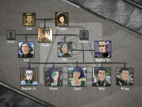 Sex dongbufeng:  Korra Family Trees from Nick.com pictures