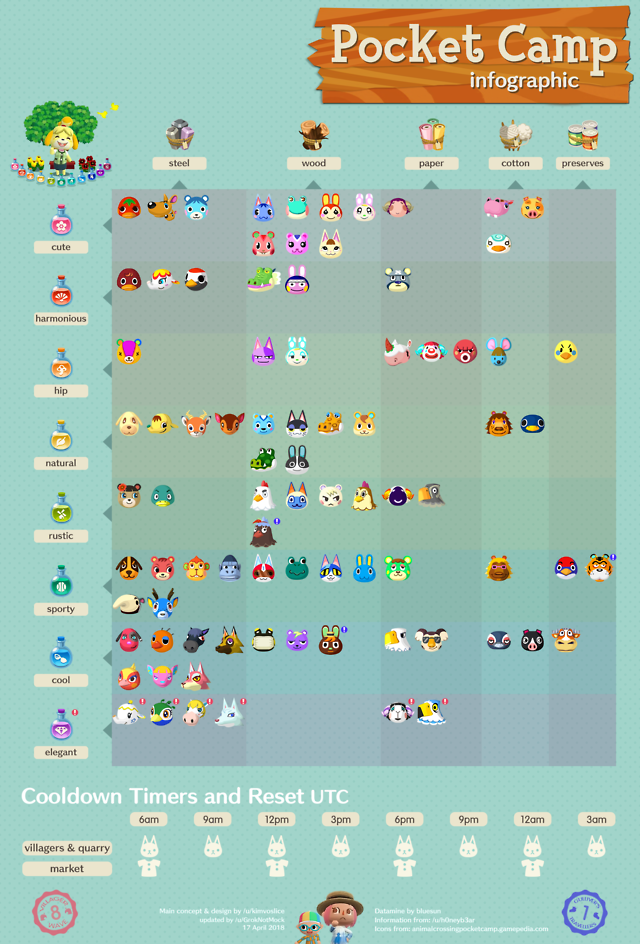ACNL on Tumblr