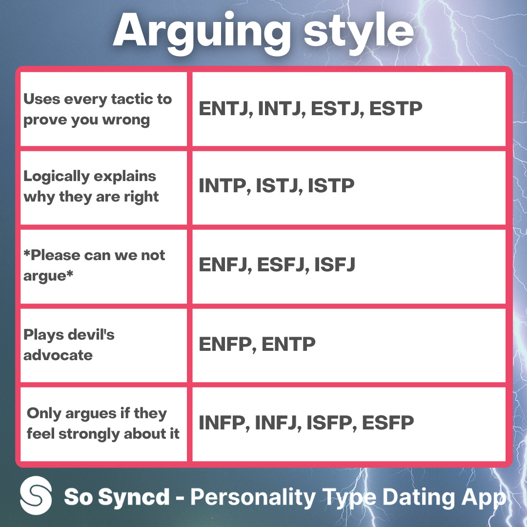 So Syncd on X: INTJ, ENTJ, ISTJs, and ESTJ vibes. Follow @SoSyncd