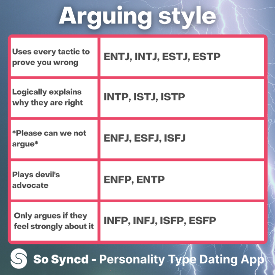 Enfp Dating Intj Explore Tumblr Posts And Blogs Tumgir