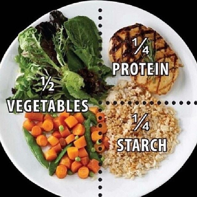 teenshealthandfitness:
“ This is what your plate should look like!
”