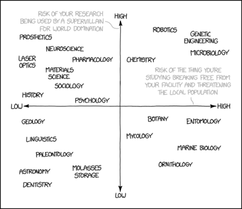 dduane:Via xkcd, God love them.