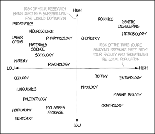 dduane:Via xkcd, God love them. 