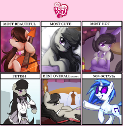 youobviouslyloveoctavia:  magnetmod:  Pony