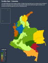 Fertility Rate of Colombia by Deparment.
[[MORE]] Davkett:
The department with the lowest fertility rate is Caldas with 1.3, followed by Antioquia with 1.4 and Valle with 1.6.
The highest fertility rates are seen in Vaupés with 4.6, Guajira with 3.6...