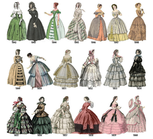 lilacremes:chromnur: thehistoricalseamstress: lolita-wardrobe: A Timeline of Women’s Fashion f