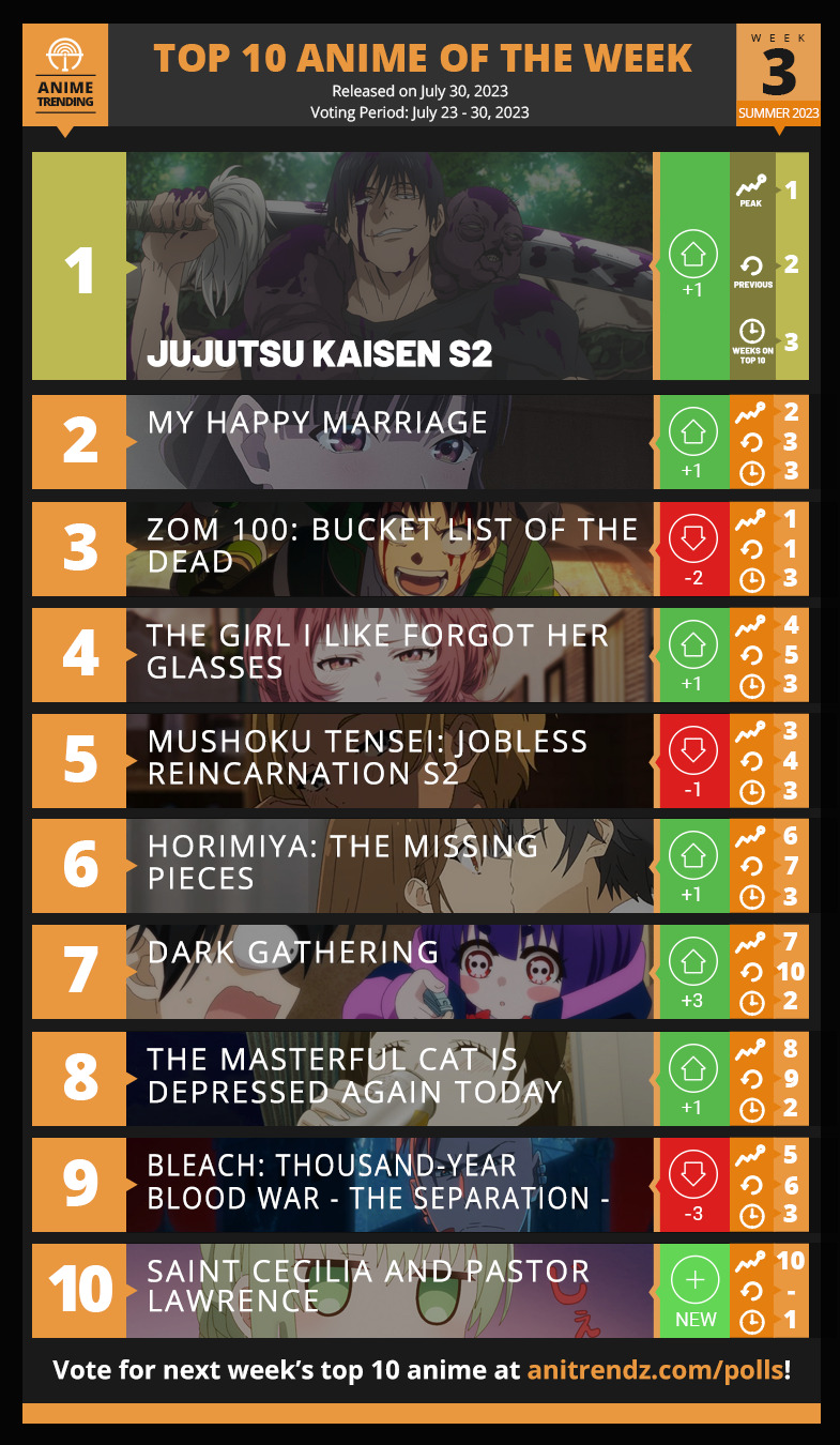 Chart Recap Anime Trending Weekly Charts for Week 8 of the Spring 2021 Anime  Season
