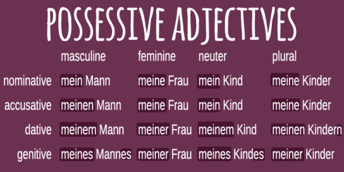 lavidapoliglota:  some colourful case tables for articles and adjectives in German a fuller explanat