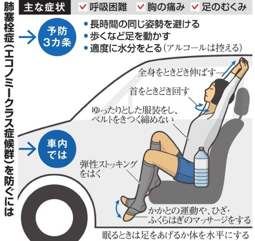 エコノミー症候群、なぜ多発　「きわめて異常な状況」