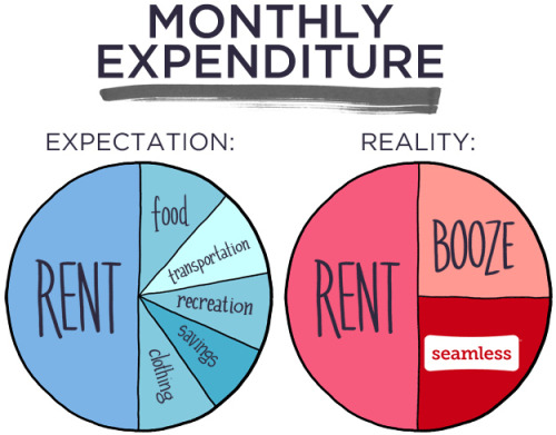 tastefullyoffensive:  Adulthood Explained in Charts [via]