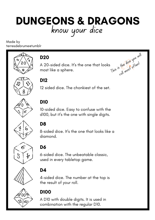 terresdebrume:There’s a not insignificant chance I’ll get to open a DND club at my school so I made these quick charts to help. They’re made to be printed in A5 format, and if anyone is interested I can try and put a link to the PDF