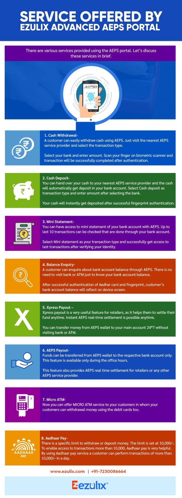 Ezulix Software Pvt Ltd — AEPS Services Offered by Ezulix AEPS Software