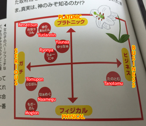 uelectrifymylife - AKB Next Generation yuri couple chart from...