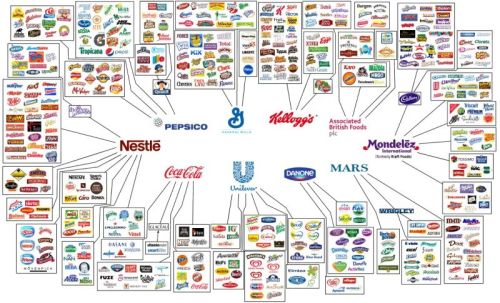 jessehimself: sploid.gizmodo.com/fascinating-graphic-shows-who-owns-all-the-major-brands-1599