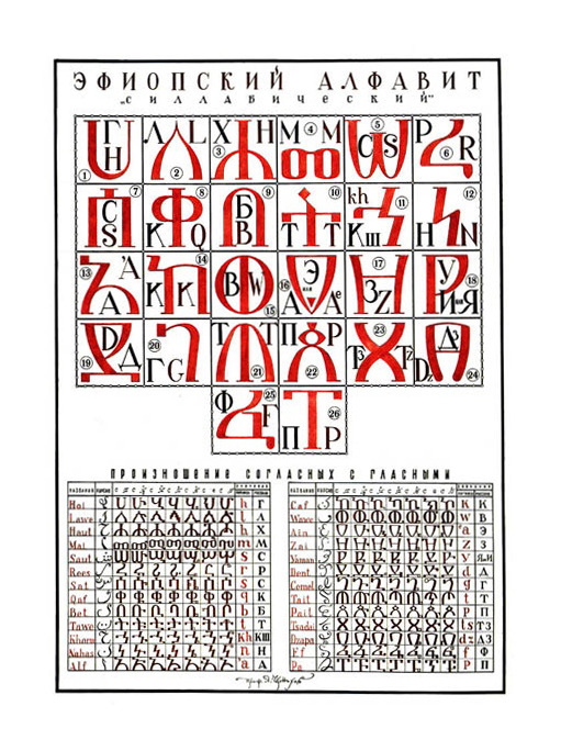 design-is-fine:  Yakov Chernikhov, Constructed Alphabets, 1940s. Russia.Chernikhov