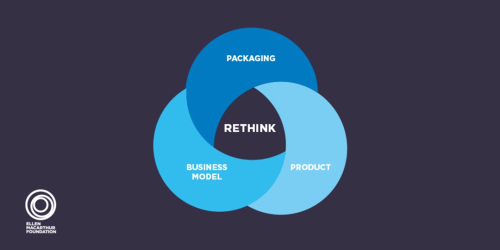 I think the Ellen Macarthur Foundation does some pretty great work on pushing for a Circular Economy - I like this guide on upstream innovation for packaging.
It looks at the bigger picture by tracing the problem back to its root cause and tackling...