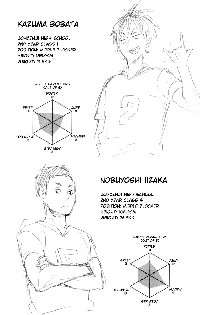  Haikyuu!! Volume 13 → Character Profiles[Volume 1] [Volume 2] [Volume 3] [Volume