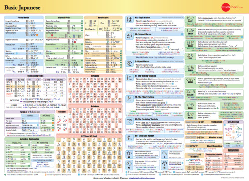 nihongogogo:Basic Japanese Cheat Sheet [x]This is sized for A4 printing [x]