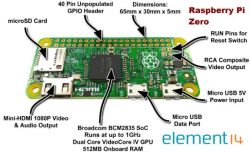 tatsukii:  “1GHz動作のARM11コアによるBroadcom